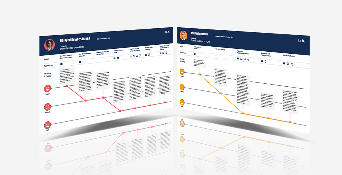 Two journey maps featuring stages of a project from start to finish through copy and line art.